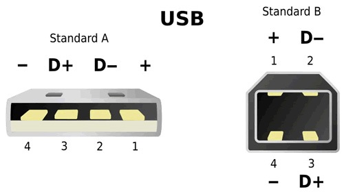 USB2.0带USB插座进入辉煌时期