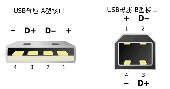 USB母座引脚接口定义图