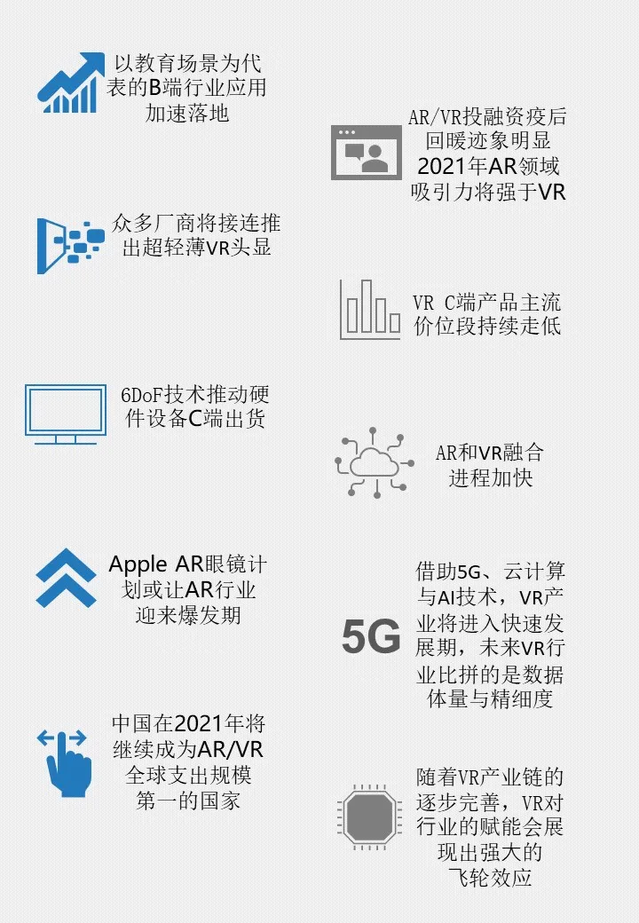 IDC FutureScape对中国AR/VR市场的预测如下